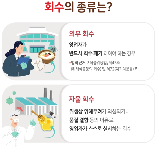  [식품안전 / 식품위반사례] 2024 회수판매중지 식품으로 보는 회수지침 가이드 회수판매중지 식품으로보는 회수지침 가이드