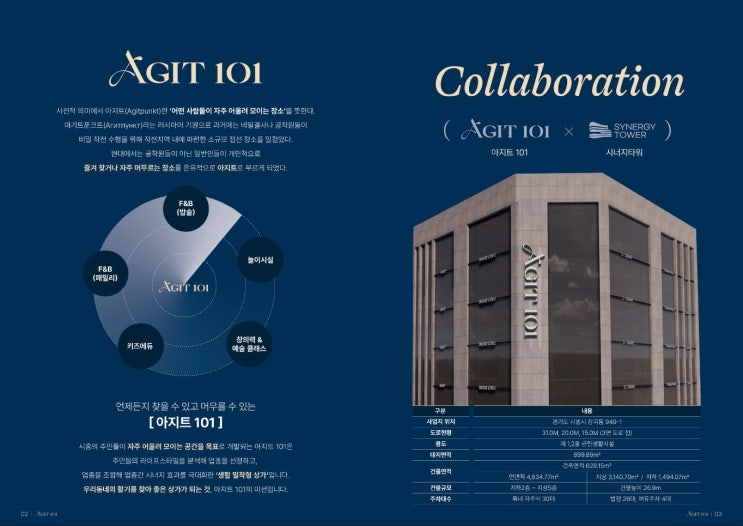 아지트 101, 장곡동 중심 프리미엄 삼면코너 상가 분양 아지트 101, 장곡동 중심 프리미엄 삼면코너 상가 분양