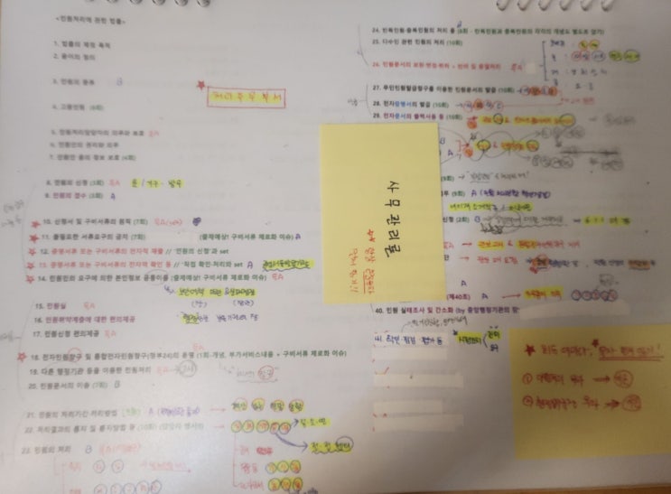  행정사 서브노트 요약집