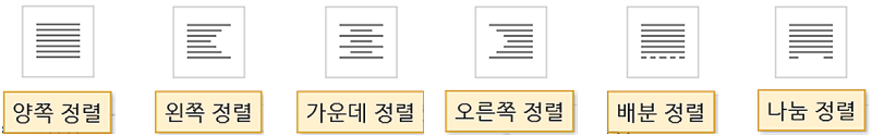 한글 문단 정렬 방식, 여백, 줄 나눔 기준, 문단 모양 단축키 : 네이버 블로그
