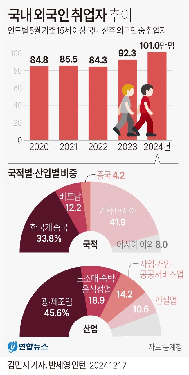 정책지식 2024.12.18. : 네이버 블로그