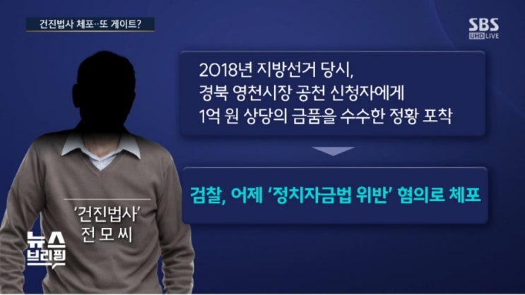 <b>건진법사</b> 천공 전성배 <b>정치자금</b>법 위반으로 검찰 체포 윤석열... 