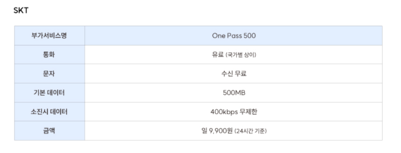 아이즈모바일의 해외 로밍 서비스 이용방법