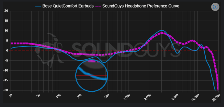  [Squig.Link] Rtings, SoundGuys 측정치를 Squig.link로 가져오기