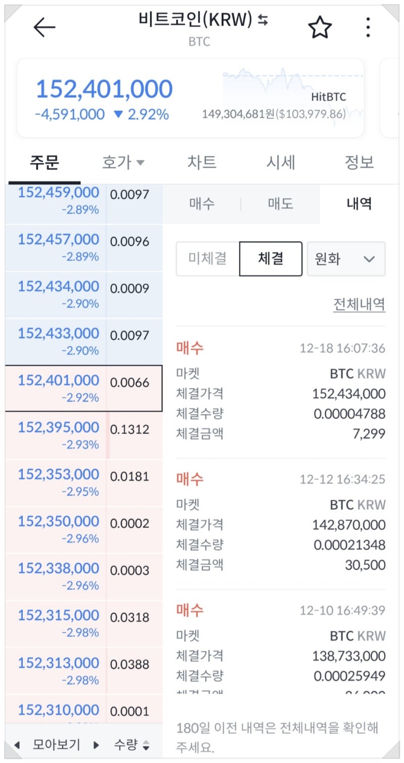 빗썸 오덜리 네트워크 에어드랍 입고_보상 7,207원 지급 : 네이버 블로그
