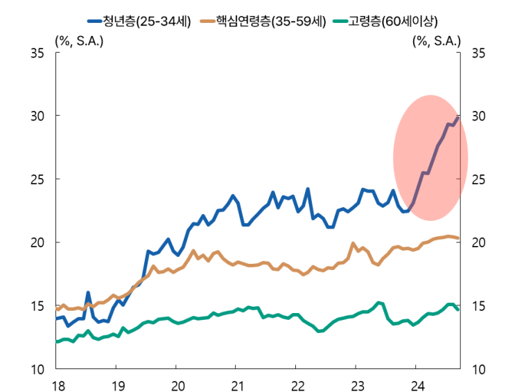 2024.12.6 - 테슬라, 로보택시 기대감에 주가 장중 4%대 올라... 