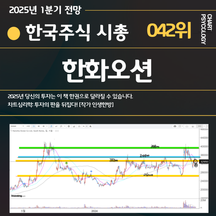  한국주식 42위 한화오션 주가 전망: 단기 꼭 돌파해야하는 고점은?  2025년 1분기