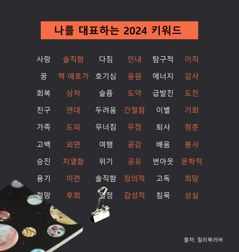  <나를 대표하는 2024 키워드> 는 무엇인가요?