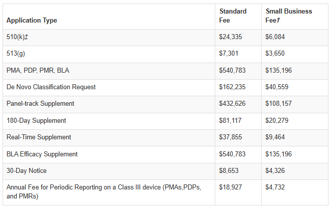  FDA Medical Device User Fee - FY 2025