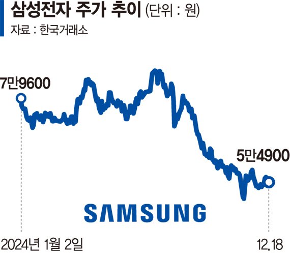 반도체주, 긴 하락터널 지났다… 바닥 찍고 높이 오르나 반도체주, 긴 하락터널 지났다… 바닥 찍고 높이 오르나