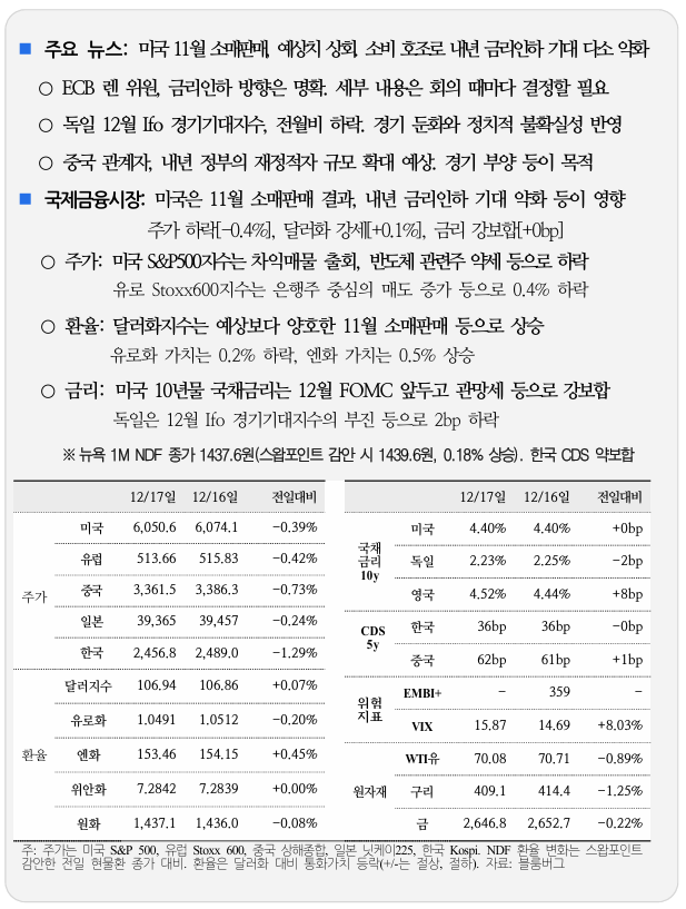  국제금융속보 12.18