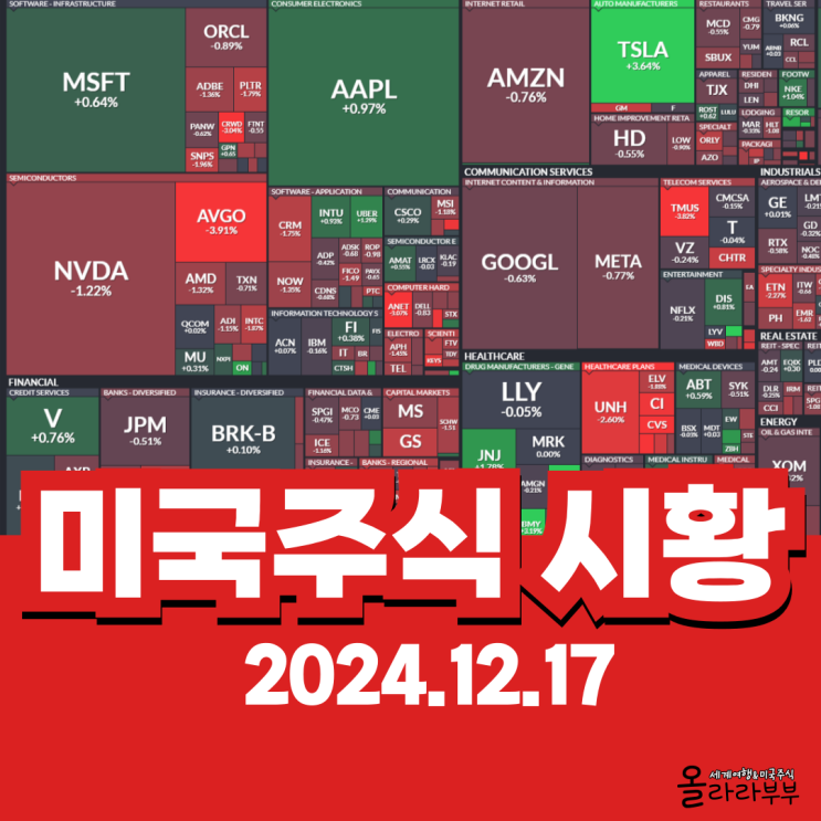  12월 17일(현지시간) 오늘 미국 주식 엔비디아 테슬라 메타