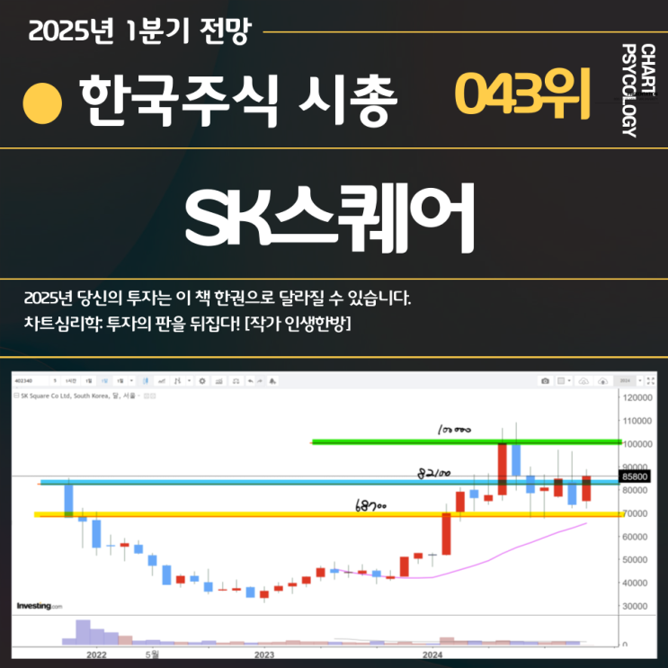  한국주식 43위 SK스퀘어 주가 전망: 양방향 모두 열렸네? 2025년 1분기