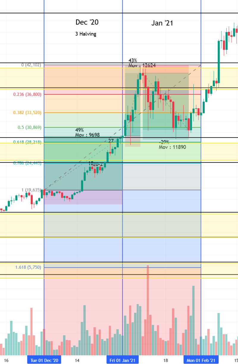 비트코인, 지금 들어가도 괜찮나? : 네이버 블로그