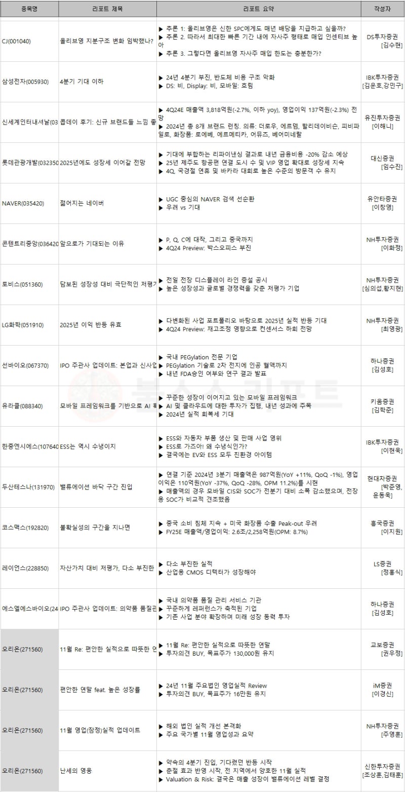 미국 AI 관련주 ASIC 반도체 브로드컴 주가 마벨테크놀로지 구글 제미나이 : 네이버 블로그