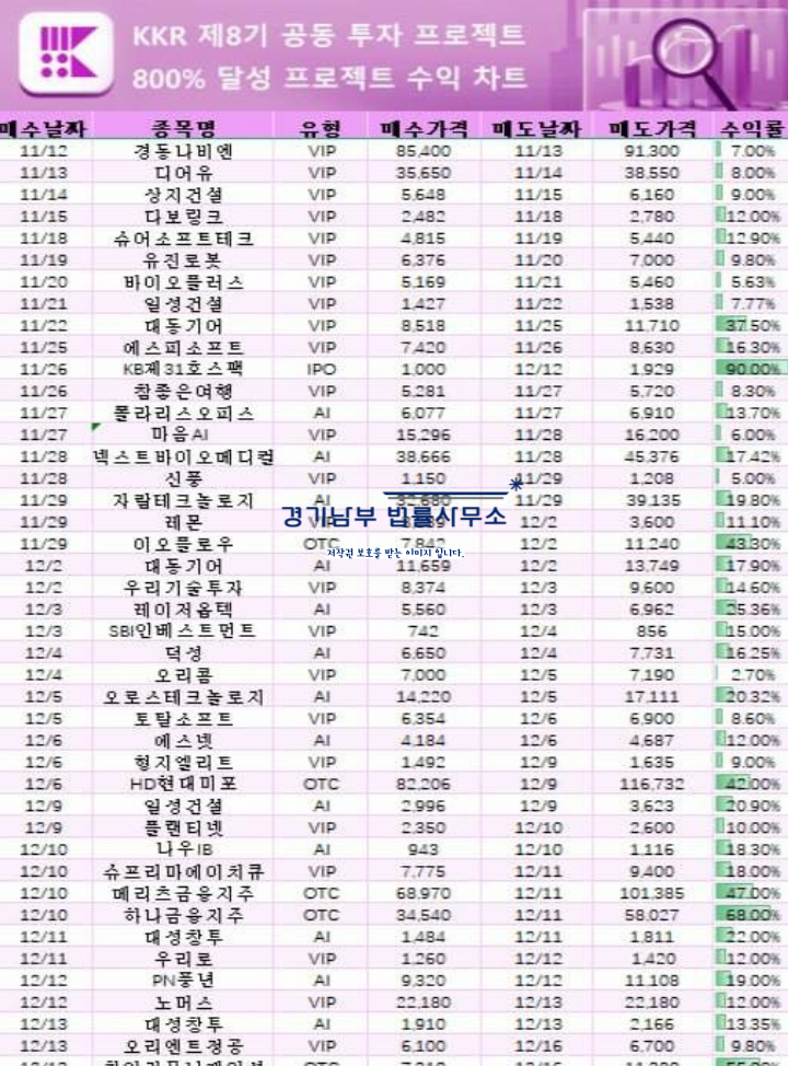  KKR투자그룹 AI, OTC거래 사기 입니다.