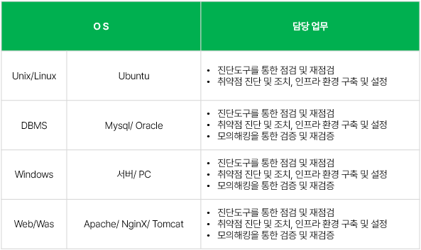 [아르바이트] 인프라 환경 구축 및 설정, 콘텐츠 제작
