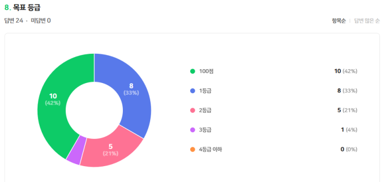  예비고3 수능대비 특강