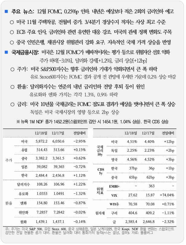  국제금융속보 12.19_국제금융센터
