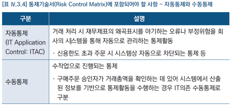  자동통제(ITAC)의 운영평가 수행 방법(샘플 수)
