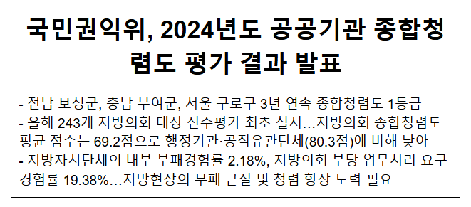 국민권익위, 2024년도 공공기관 종합청렴도 평가 결과 발표 국민권익위, 2024년도 공공기관 종합청렴도 평가 결과 발표