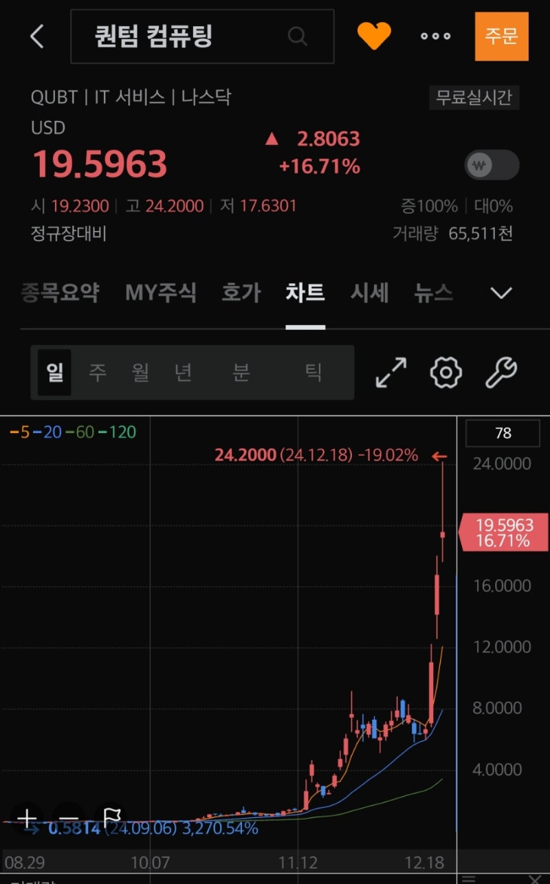 양자 컴퓨터 관련주와 etf ; 아이온큐, 리게팅컴퓨팅 주가 : 네이버 블로그
