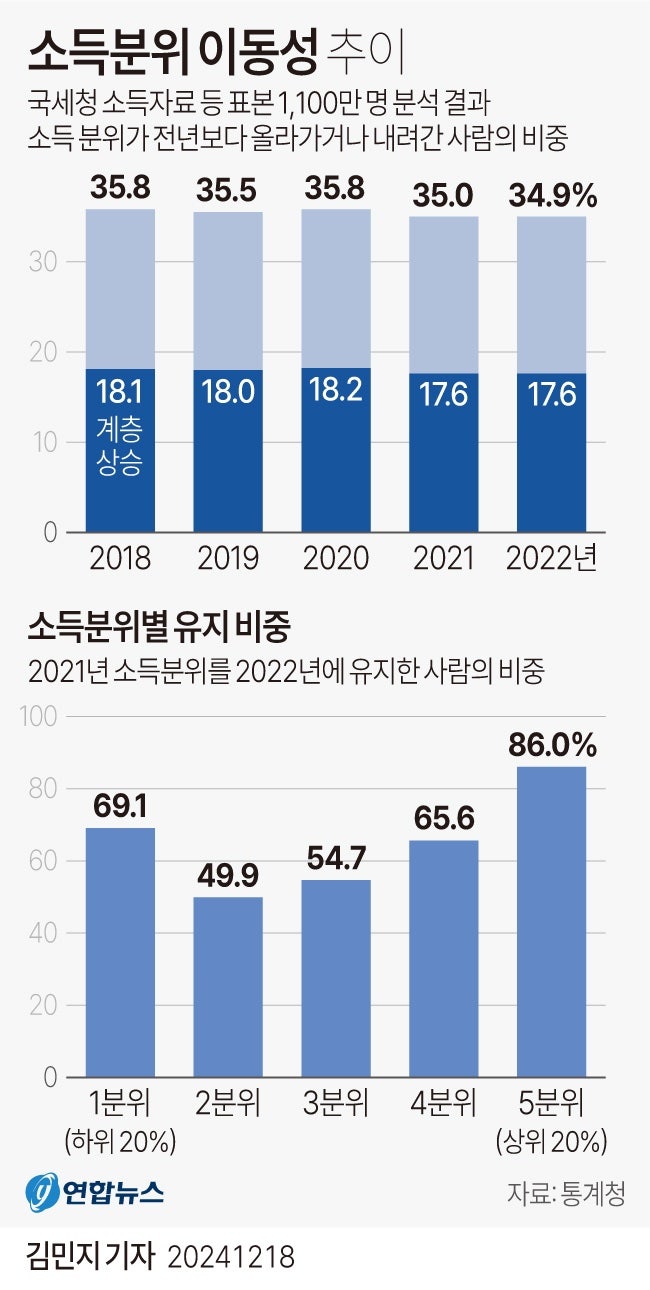 정책지식 2024.12.19. : 네이버 블로그