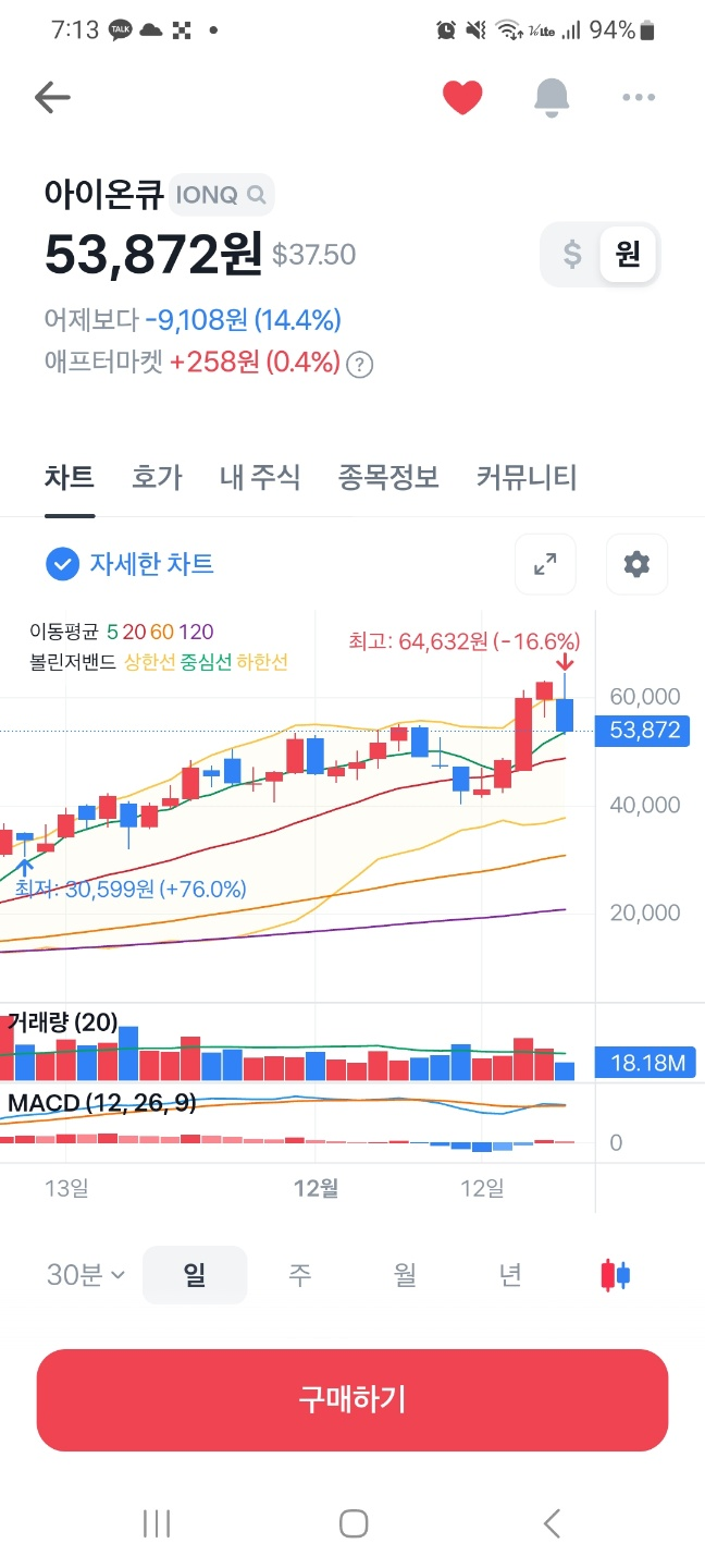 양자컴퓨터 관련주 아이온큐 IONQ 리제팅컴퓨팅 RGTI(이 글 안 보면 손해 봅니다) : 네이버 블로그