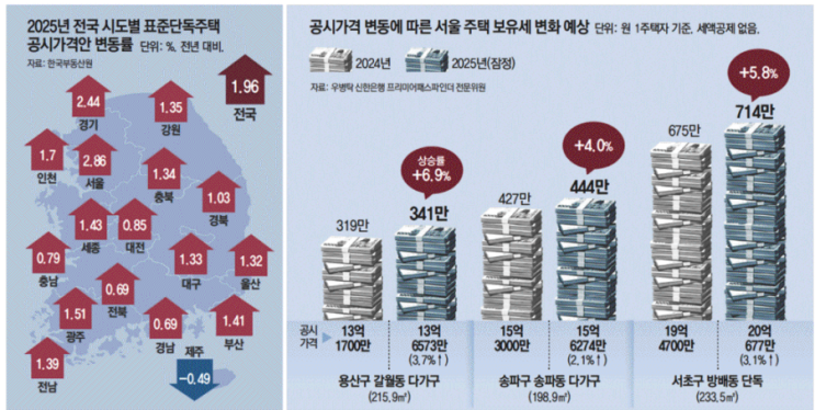 2024. 12. 19 일간지 경제뉴스 브리핑