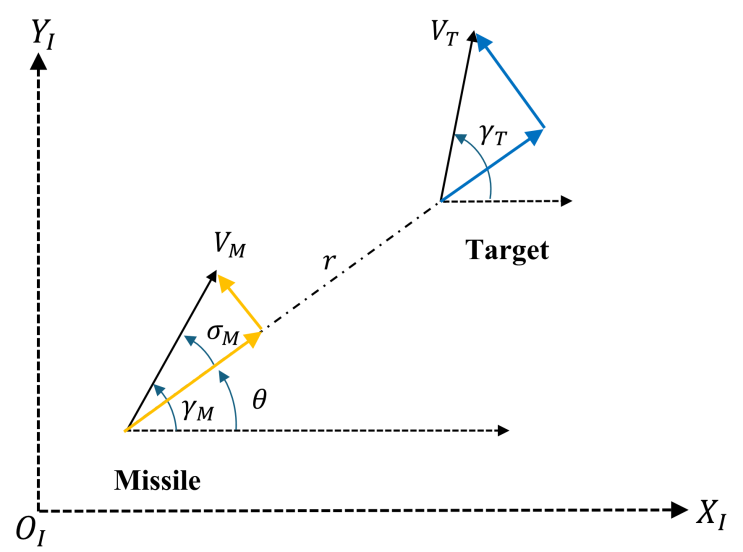  미사일 유도 법칙 - 2(오차 거리), Missile Guidance Law - 2(Miss-distance)