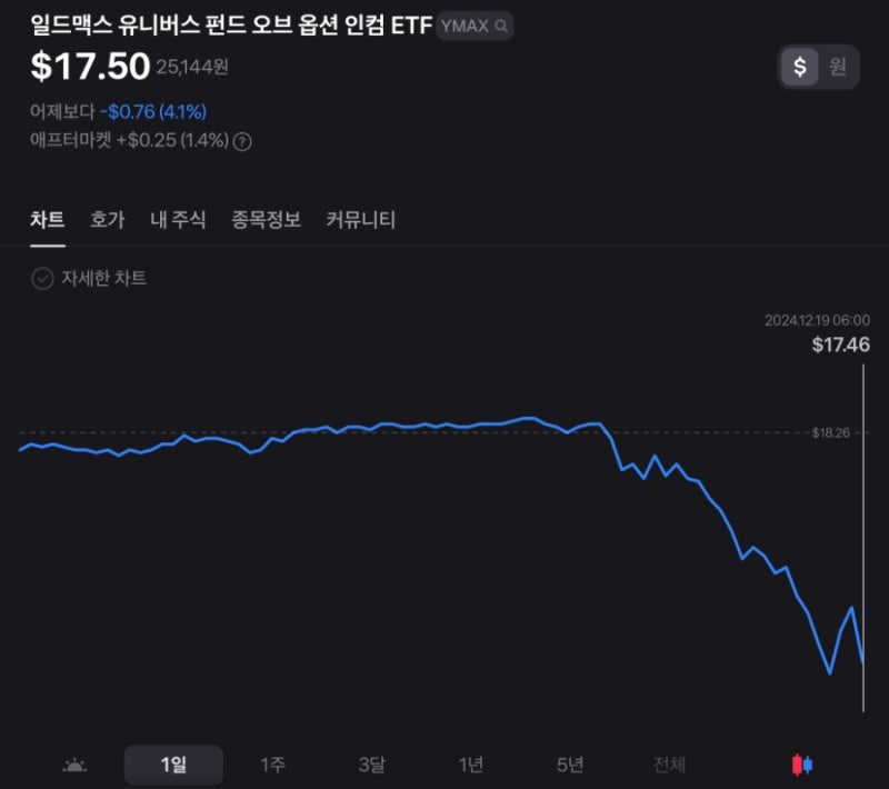 주배당 ETF YMAX 2024년 12월 3주차 배당정보 : 네이버 블로그