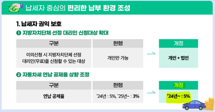  2025년 자동차세 연납(선납) 할인[할인율 계산,연납 신청 방법,년도별 공제율]