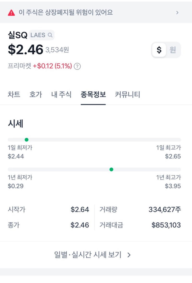 미국주식 / 실스크(실SQ) 매매일지 🤑 : 네이버 블로그