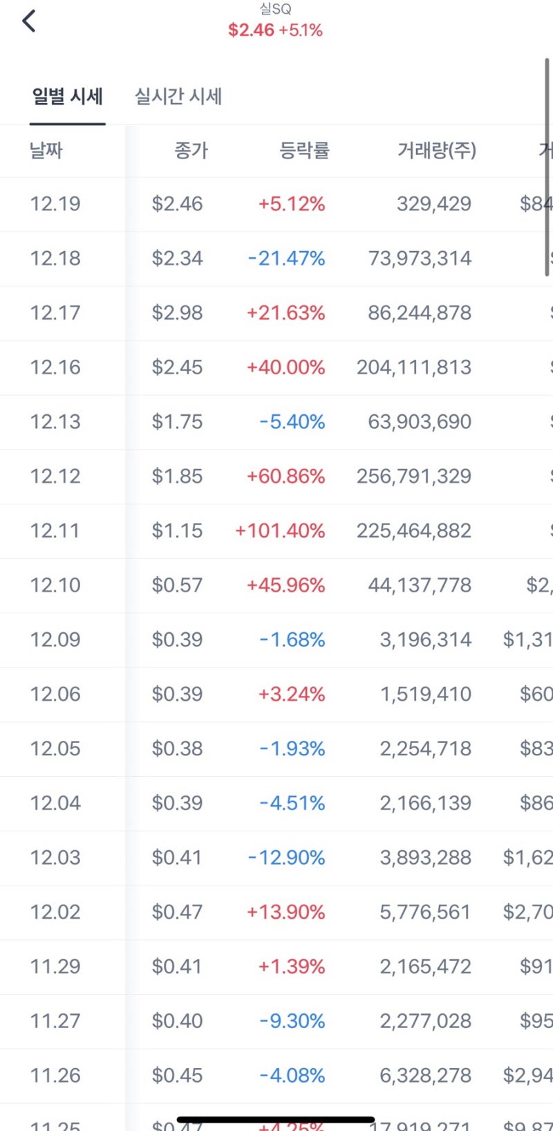 미국주식 / 실스크(실SQ) 매매일지 🤑 : 네이버 블로그