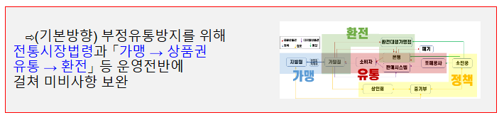 중기부, 온누리상품권 부정유통 근절과사용 활성화 방안을 담은 종합 개선방안 마련 중기부, 온누리상품권 부정유통 근절과사용 활성화 방안을 담은 종합 개선방안 마련