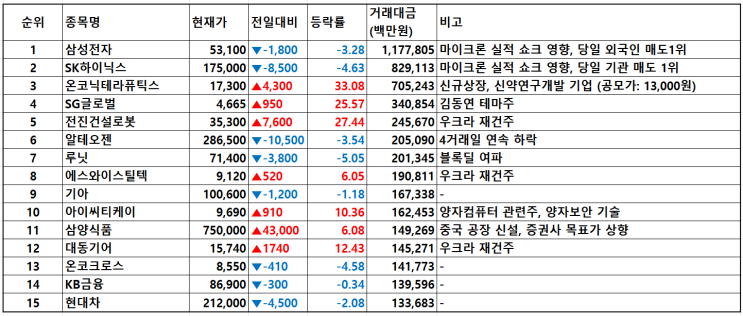 24.12.19 오늘 주식- <b>금리 인하</b> 속도 조절 예고에 폭락하는 증시