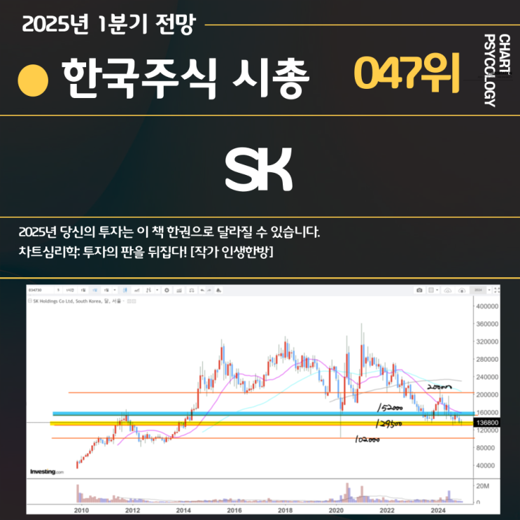 한국주식 47위 SK 주가 전망: 2014년 주가가 말이됨?  2025년 1분기