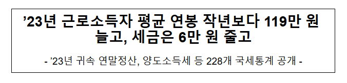 ’23년 근로소득자 평균 연봉 작년보다 119만 원 늘고, 세금은 6만 원 줄고 ’23년 근로소득자 평균 연봉 작년보다 119만 원 늘고, 세금은 6만 원 줄고