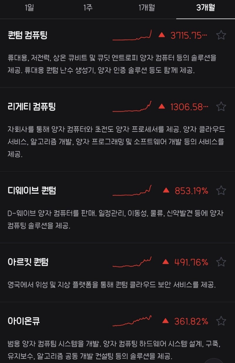 5개월 78배 레전드 미국주식 종목 탄생(QUBT, Quantum Computing 퀀텀 컴퓨팅) : 네이버 블로그