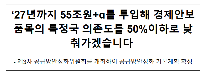 ‘27년까지 55조원+?를 투입해 경제안보품목의 특정국 의존도를 50%이하로 낮춰가겠습니다 ‘27년까지 55조원+?를 투입해 경제안보품목의 특정국 의존도를 50%이하로 낮춰가겠습니다