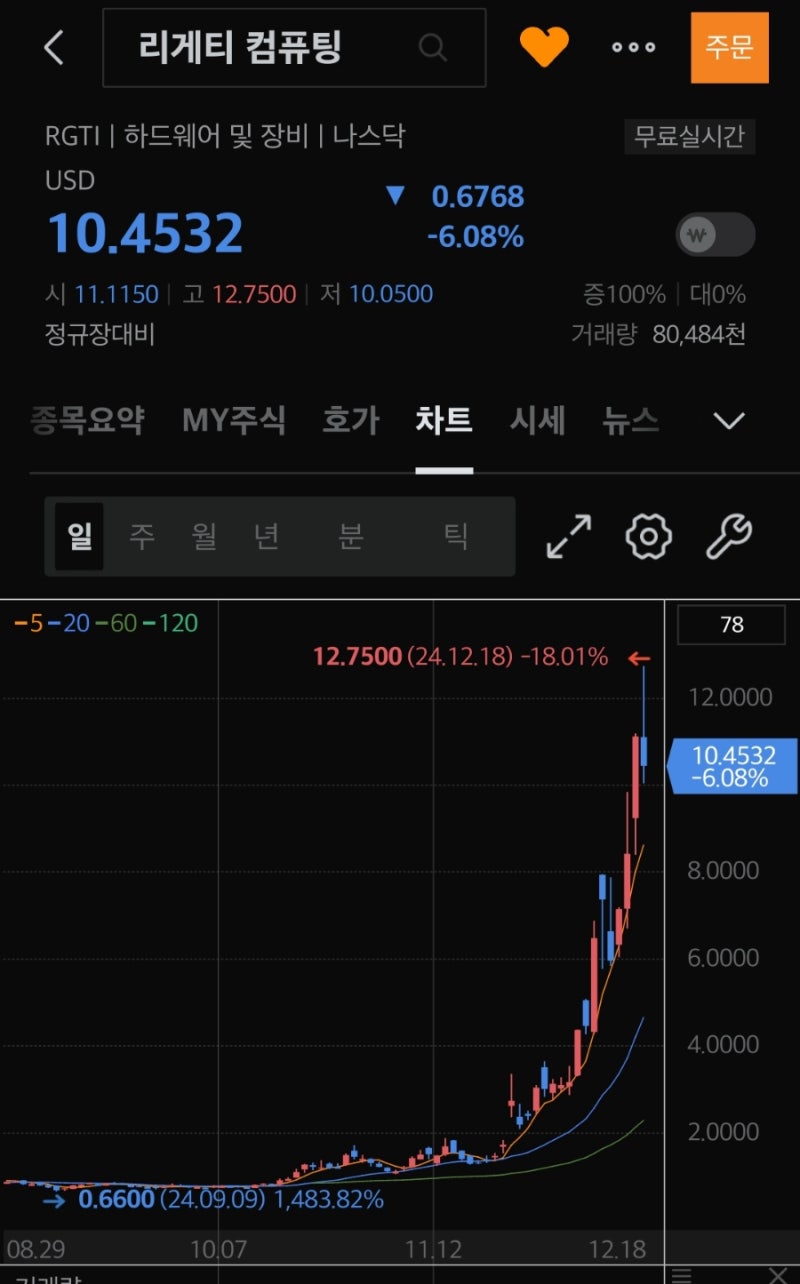 양자 컴퓨터 관련주와 etf ; 아이온큐, 리게팅컴퓨팅 주가 : 네이버 블로그