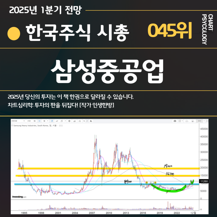  한국주식 45위 삼성중공업 주가 전망: 상승 기대감이 커지는중? 단기고점은? 2025년 1분기