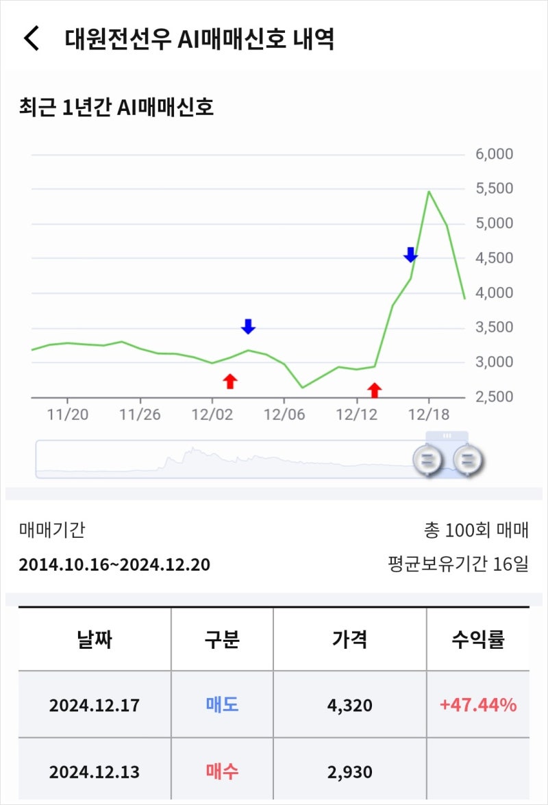 12월 셋째주(16일~20일)라씨 매매비서 브리핑(더존비즈온, PLUS 글로벌AI ETF, 액션스퀘어, 전진건설로봇, 에스엠벡셀,  대원전선 우선주, 삼천리자전거 등) : 네이버 블로그