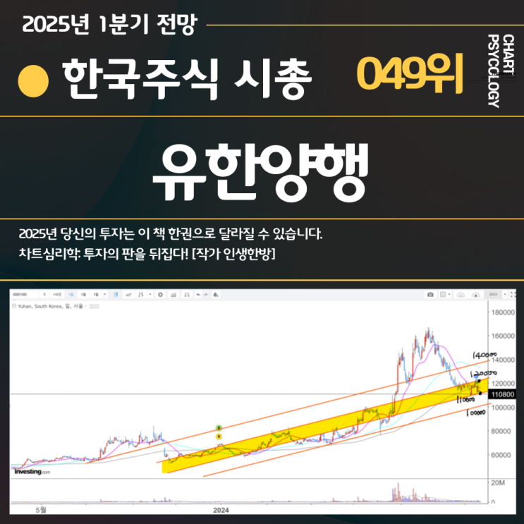  한국주식 49위 유한양행 주가 전망:  상승힘이 아직 강하게 살아있다! 2025년 1분기
