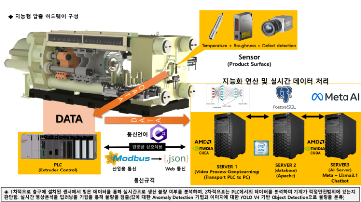  (주)알투비 - 간접 압출 공정 QMS 구축