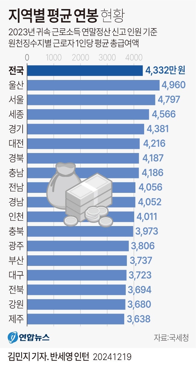 정책지식 2024.12.20. : 네이버 블로그
