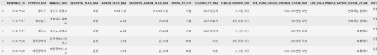  지역별 문화여가 활동 만족도 분석 해보기(문체부 공공데이터)
