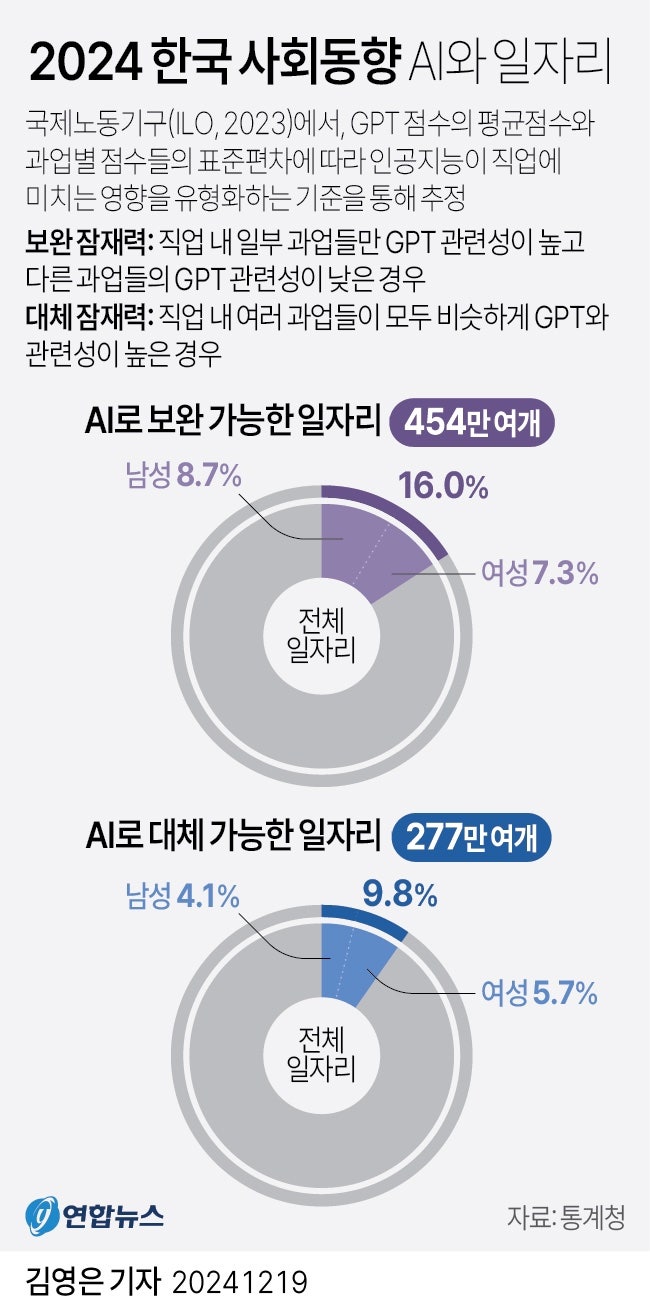 정책지식 2024.12.20. : 네이버 블로그