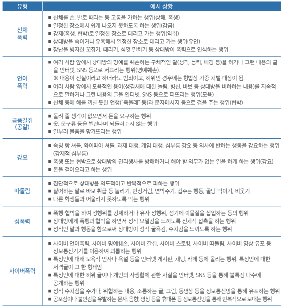  청주행정사 학교폭력 컨설팅-학교폭력 신고 방법!