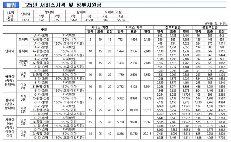 [임신일기 #41] 정부지원 산후도우미 신청방법(용인시 산후도우미신청, 수지구보건소, 2025년 ....